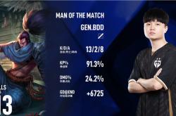 开云体育-关于TheShy遭遇五连败，德国队教练面临压力！的信息