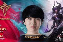 开云体育-Rookie迎来五赛季高光表现，热火球迷沸腾！的简单介绍